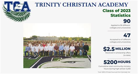 Experience Exceptional Education at North Texas Christian Academy - Fort Worth, TX